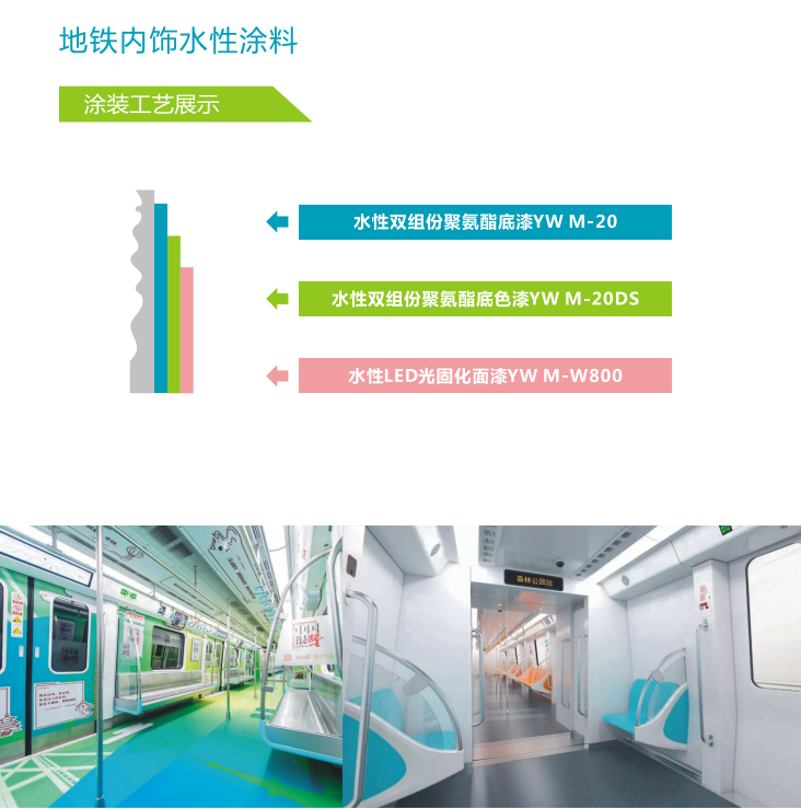 Ӧ���з�����(ͼ7)